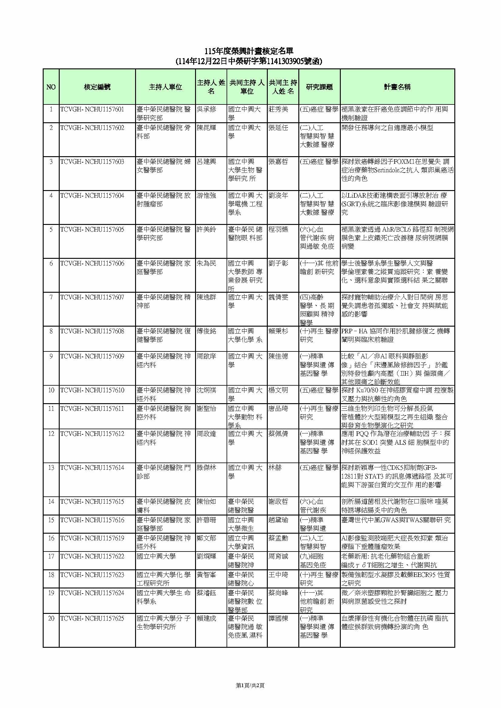 115 榮興計畫核定名單公告(網頁版)V1141223_頁面_1.jpg